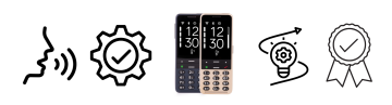 Auf dem Bild sieht man ein paar Symbole und in der Mitte zwei Telefone. Zuerst gibt es ein Symbol für Sprachsteuerung, dann eins für einfache Bedienung. In der Mitte stehen zwei BlindShell-Telefone mit großen Tasten und gut lesbaren Displays. Danach kommt ein Symbol für erweiterte Funktionen und zum Schluss eins für hohe Qualität.